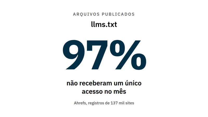Aparecer no ChatGPT e nas outras IAs: o que funciona, o que é mito, e o que só toma o seu tempo