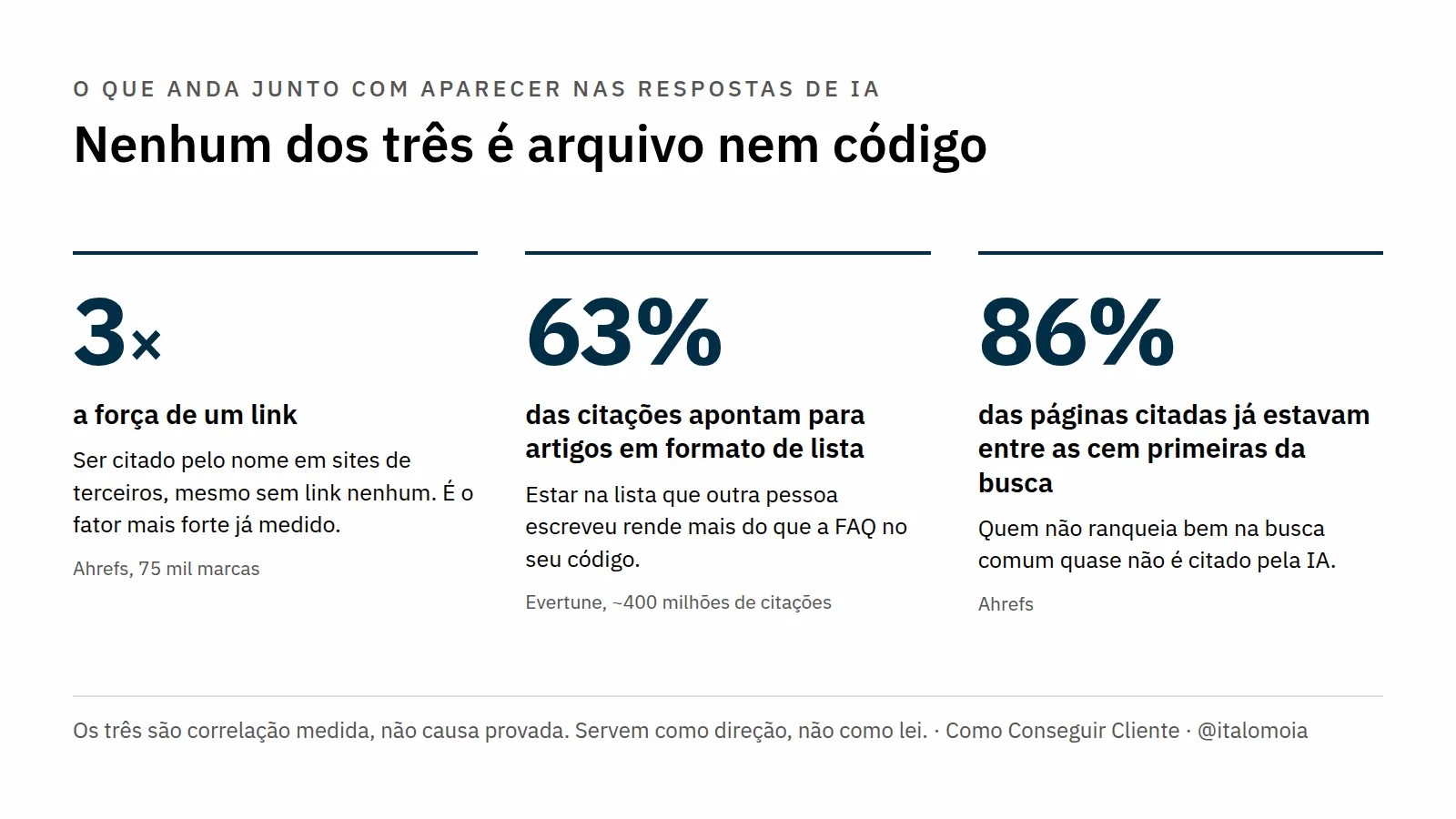 O que de fato move a agulha para aparecer nas IAs