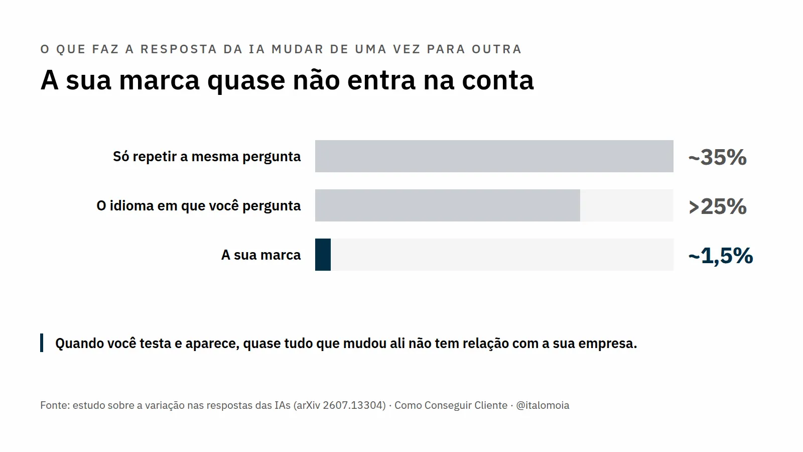 O que explica a variação nas respostas das IAs